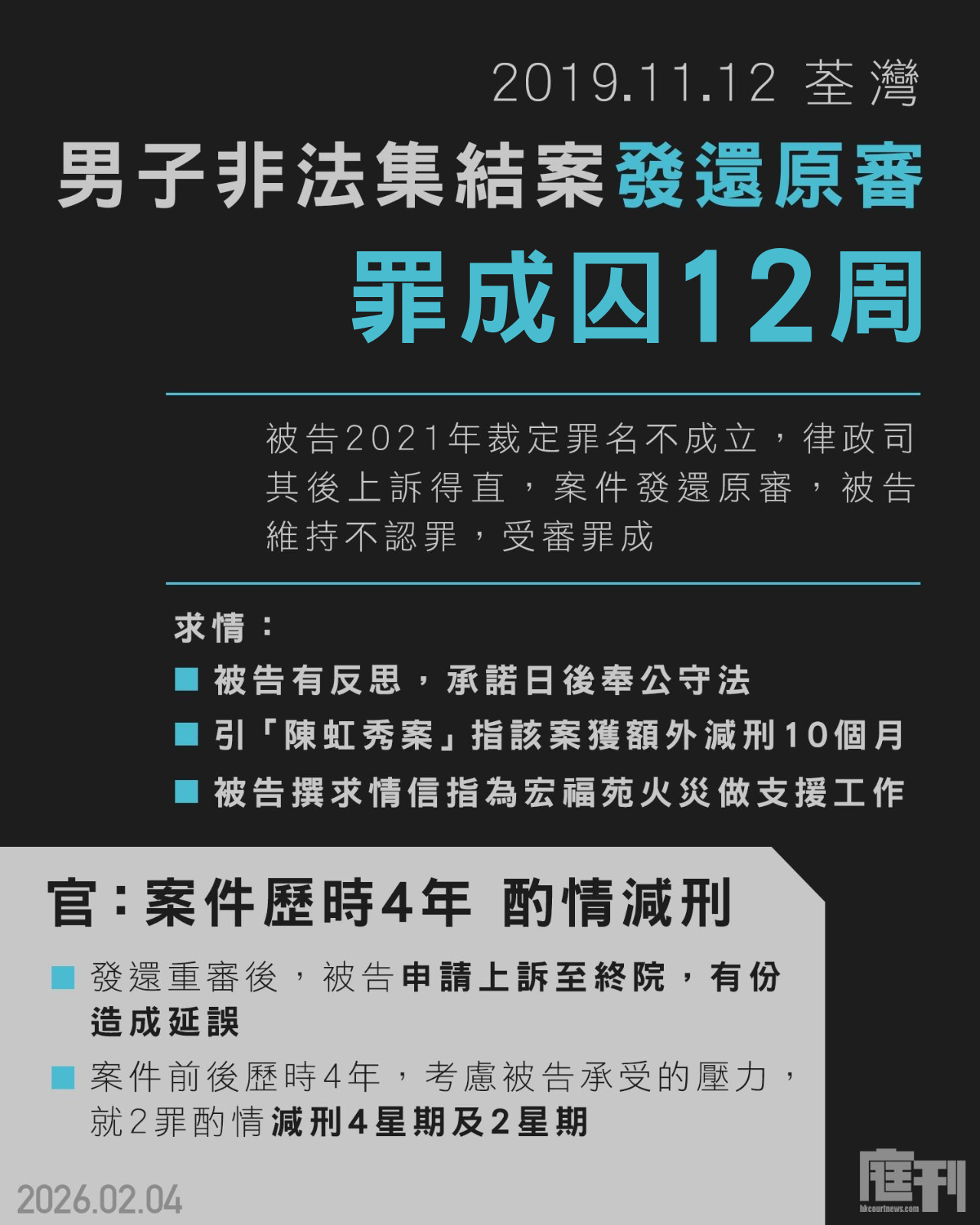 2019.11.12荃灣非法集結發還原審 男子罪成判囚12周 案件歷時4年官指被告承受壓力酌情減刑 - 庭刊 hkcourtnews.com